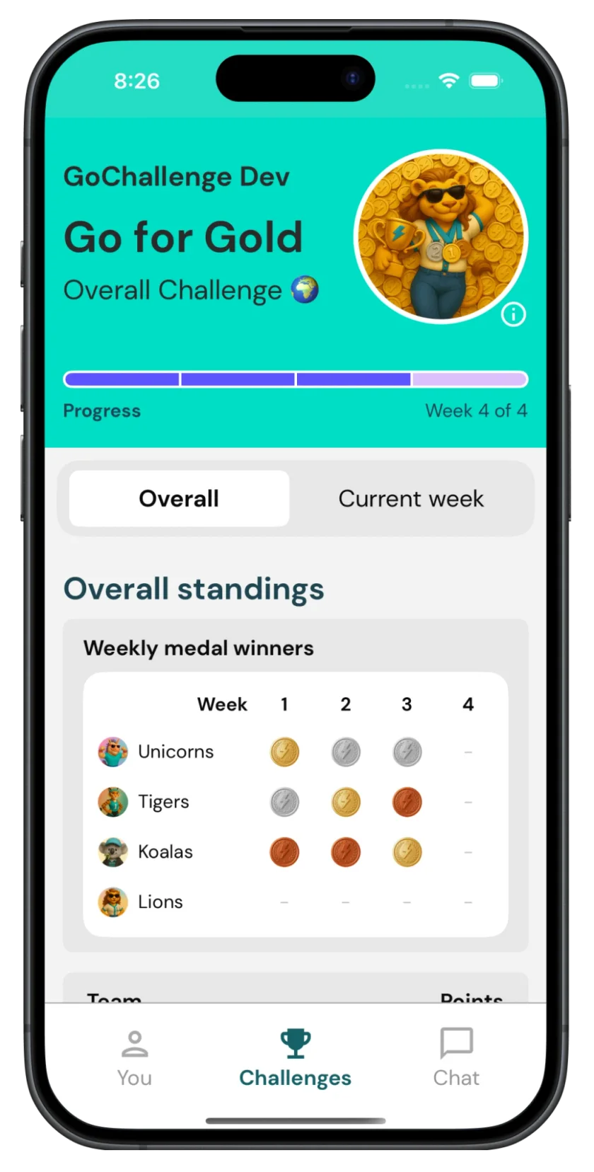 Go for Gold overall standings showing weekly medal winners for each team