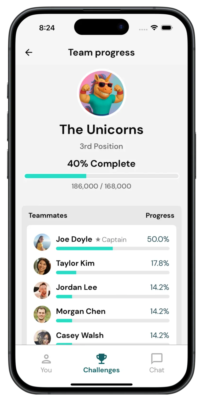 Team progress screen for The Unicorns with a progress bar for each teammate