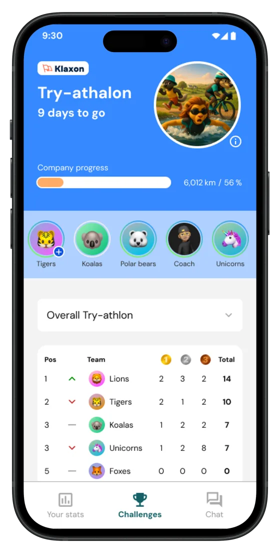 Try-athlon challenge screen in the GoChallenge app